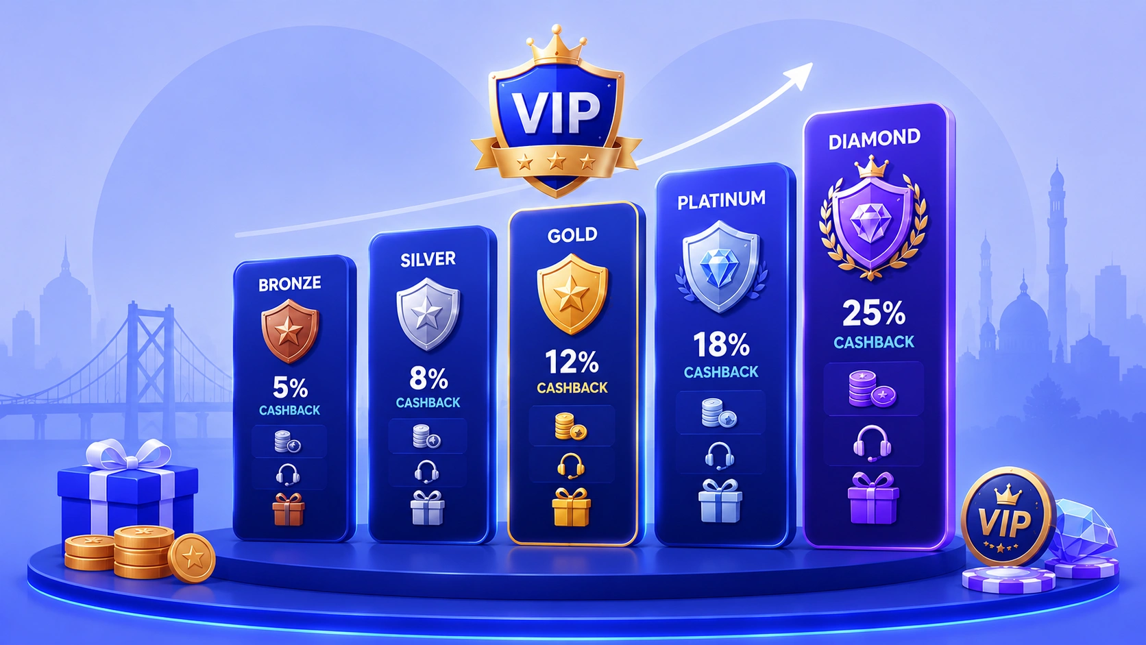 ColdBet VIP cashback levels Bangladesh