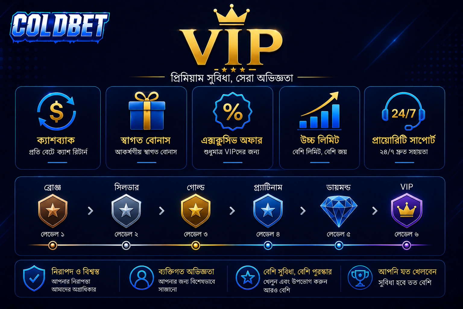ColdBet VIP cashback welcome package Bangladesh